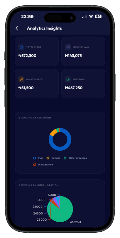 Analytics Insights