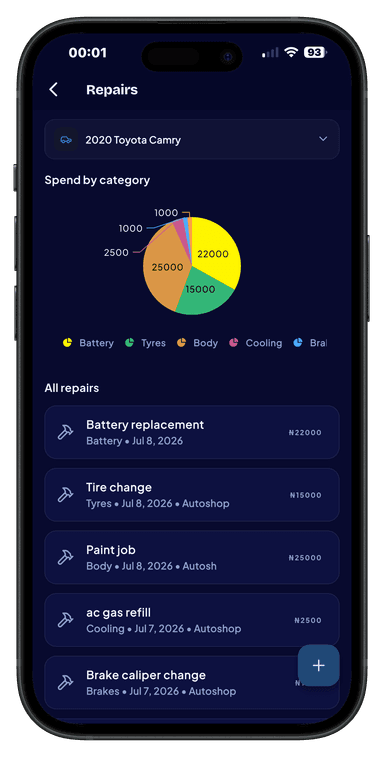 Repairs Summary