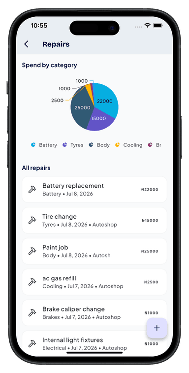 Repairs Summary